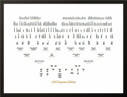 A framed family tree in the Ancestors, chart style